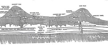 Kokoweef Peak and Dorr Peak Cutaway